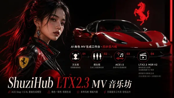 ShuziHub LTX2.3 MV 音乐坊